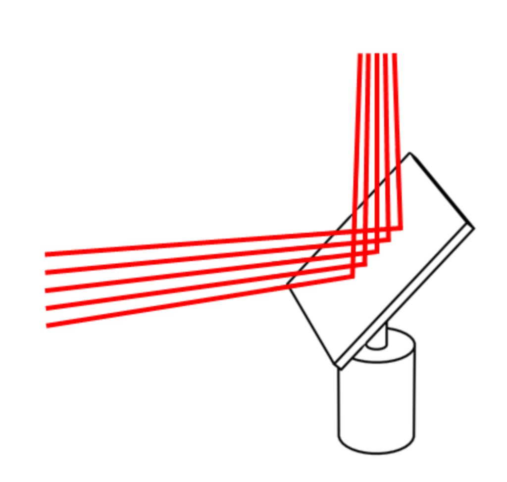 Image of using multiple laser beams in planar mirror type LiDAR