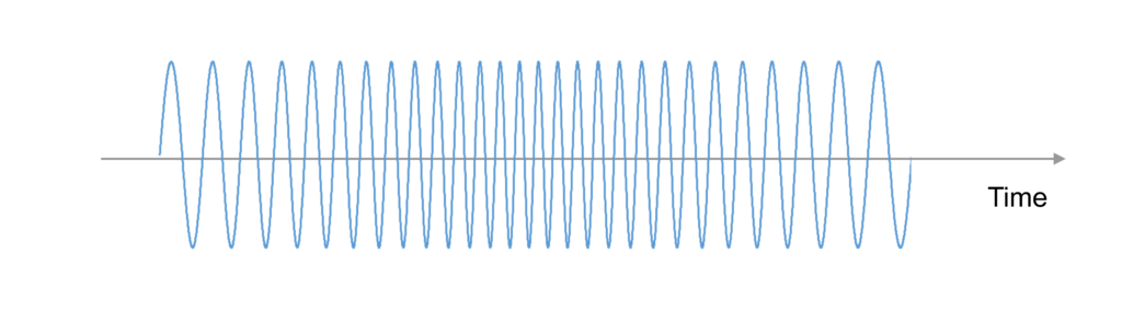 Chirp waveform