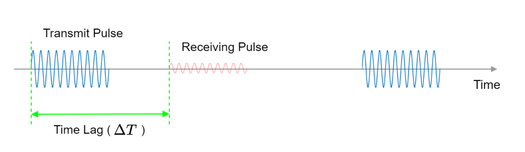 Image of radio wave waveform of millimeter wave radar (pulse radar)
